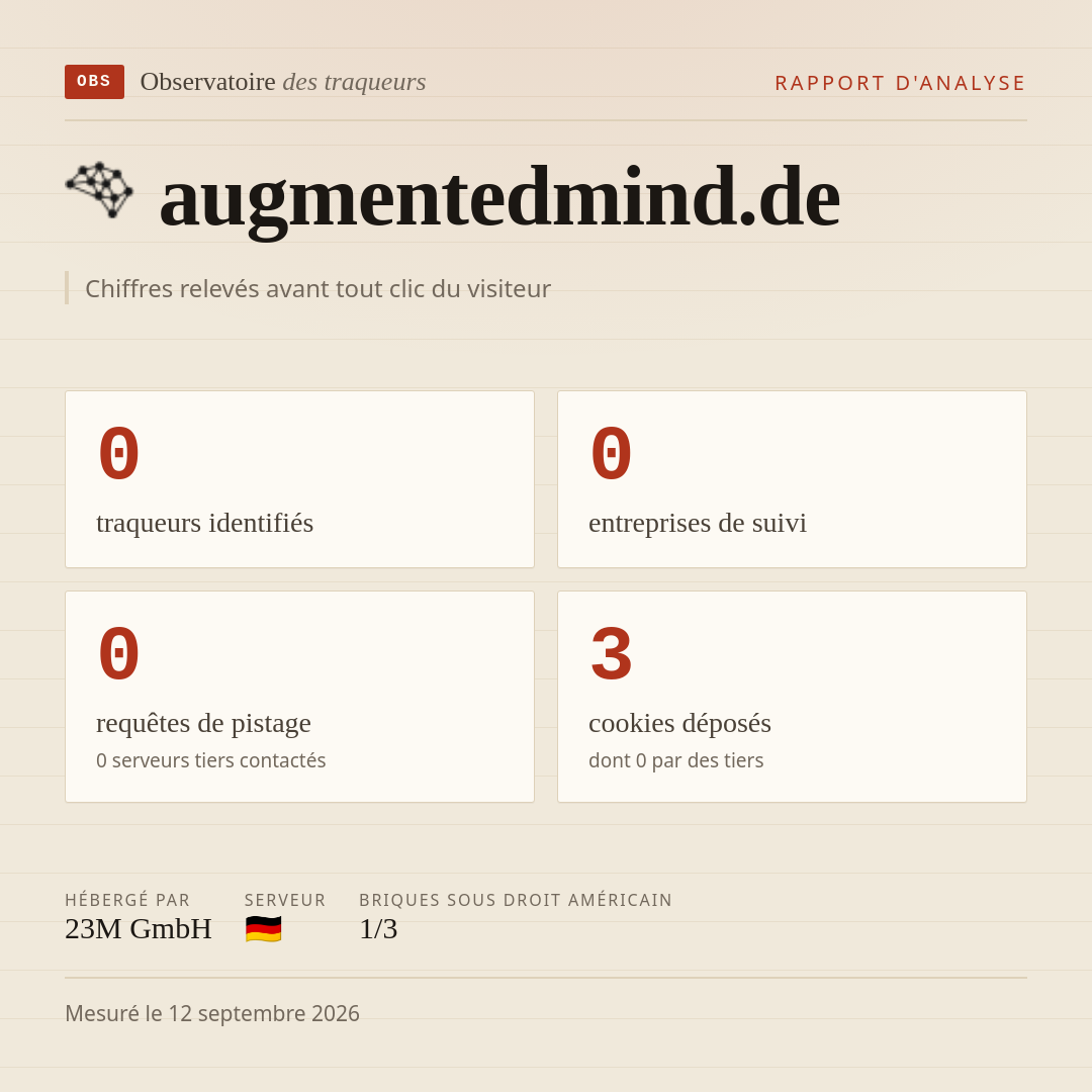 augmentedmind.de : 0 traqueurs identifiés, 0 entreprises de suivi, 0 requêtes de pistage. Chiffres relevés avant tout clic du visiteur.