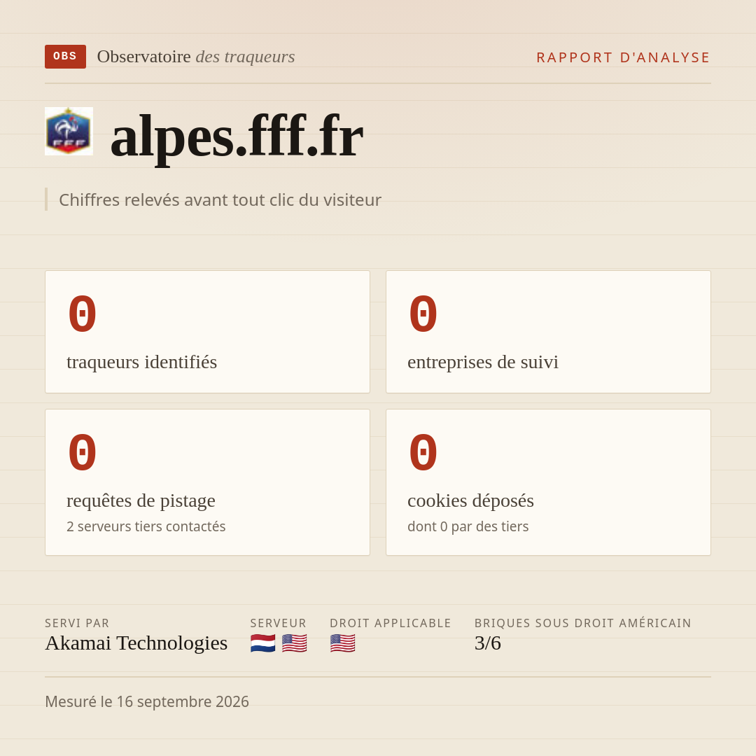 alpes.fff.fr : 0 traqueurs identifiés, 0 entreprises de suivi, 0 requêtes de pistage. Chiffres relevés avant tout clic du visiteur.