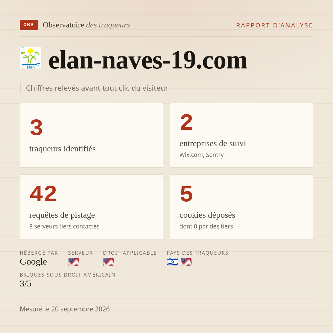 elan-naves-19.com : 3 traqueurs identifiés, 2 entreprises de suivi, 42 requêtes de pistage. Chiffres relevés avant tout clic du visiteur.