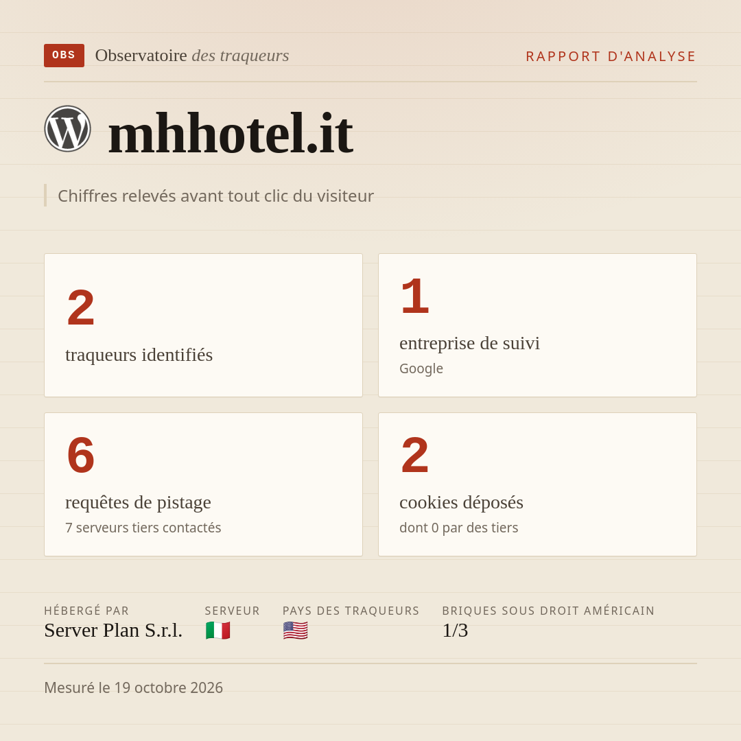mhhotel.it : 2 traqueurs identifiés, 1 entreprise de suivi, 6 requêtes de pistage. Chiffres relevés avant tout clic du visiteur.