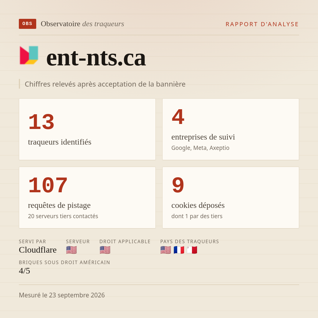 ent-nts.ca : 13 traqueurs identifiés, 4 entreprises de suivi, 107 requêtes de pistage. Chiffres relevés après acceptation de la bannière.