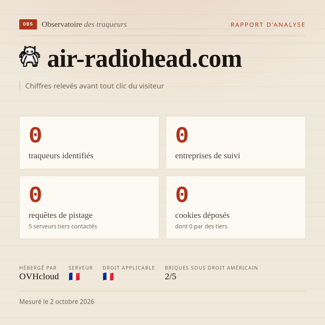 air-radiohead.com : 0 traqueurs identifiés, 0 entreprises de suivi, 0 requêtes de pistage. Chiffres relevés avant tout clic du visiteur.