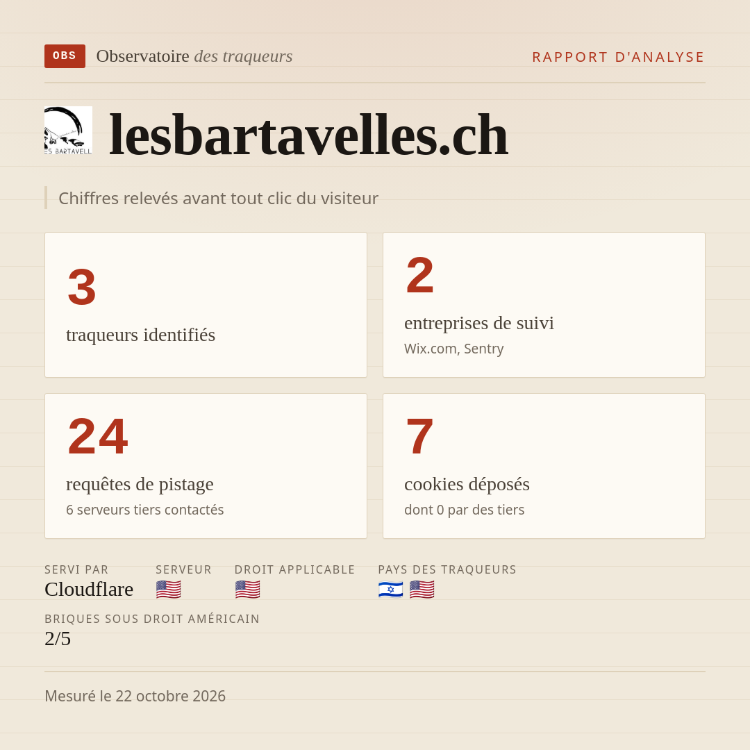 lesbartavelles.ch : 3 traqueurs identifiés, 2 entreprises de suivi, 24 requêtes de pistage. Chiffres relevés avant tout clic du visiteur.