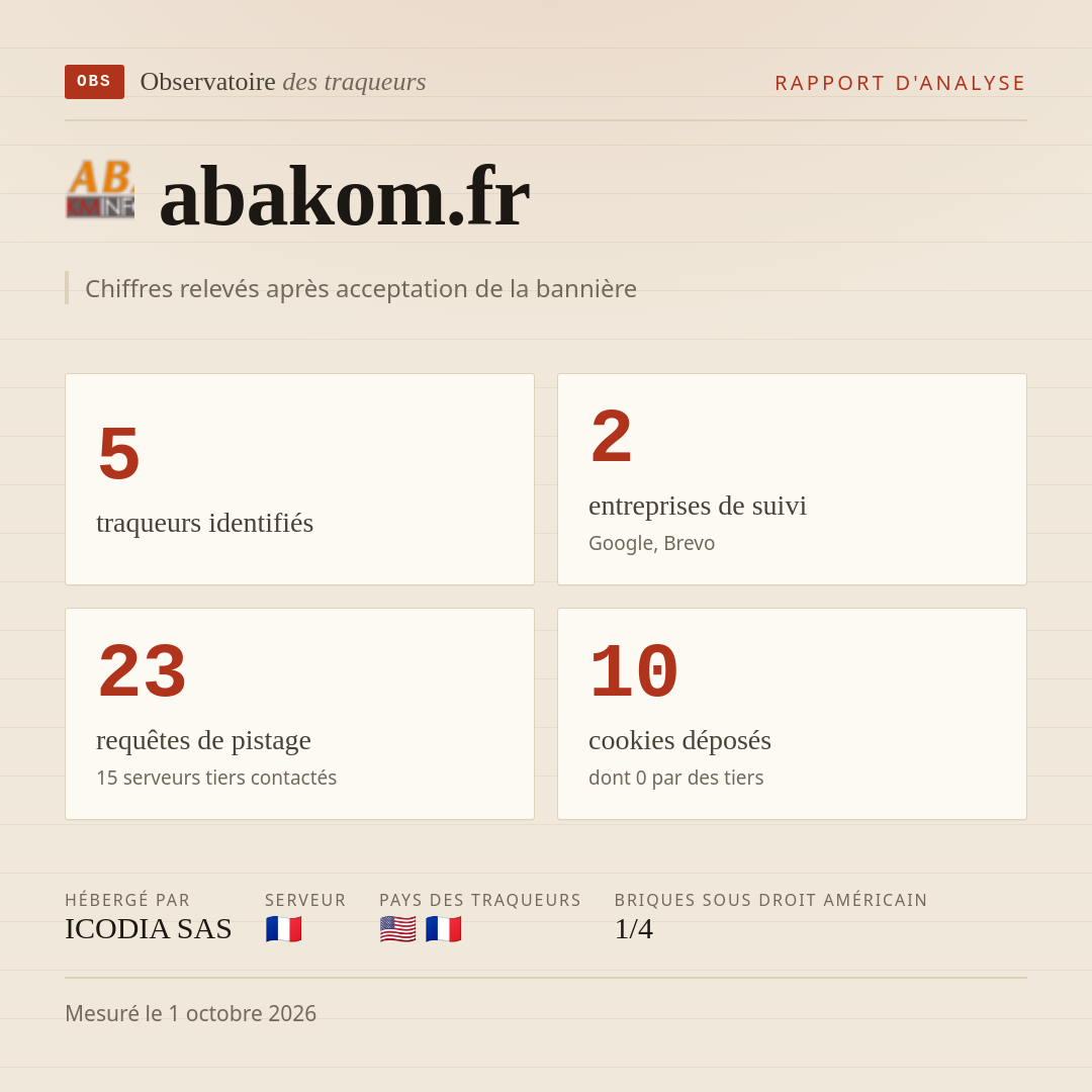 abakom.fr : 5 traqueurs identifiés, 2 entreprises de suivi, 23 requêtes de pistage. Chiffres relevés après acceptation de la bannière.