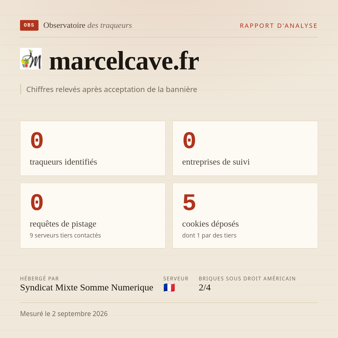 marcelcave.fr : 0 traqueurs identifiés, 0 entreprises de suivi, 0 requêtes de pistage. Chiffres relevés après acceptation de la bannière.