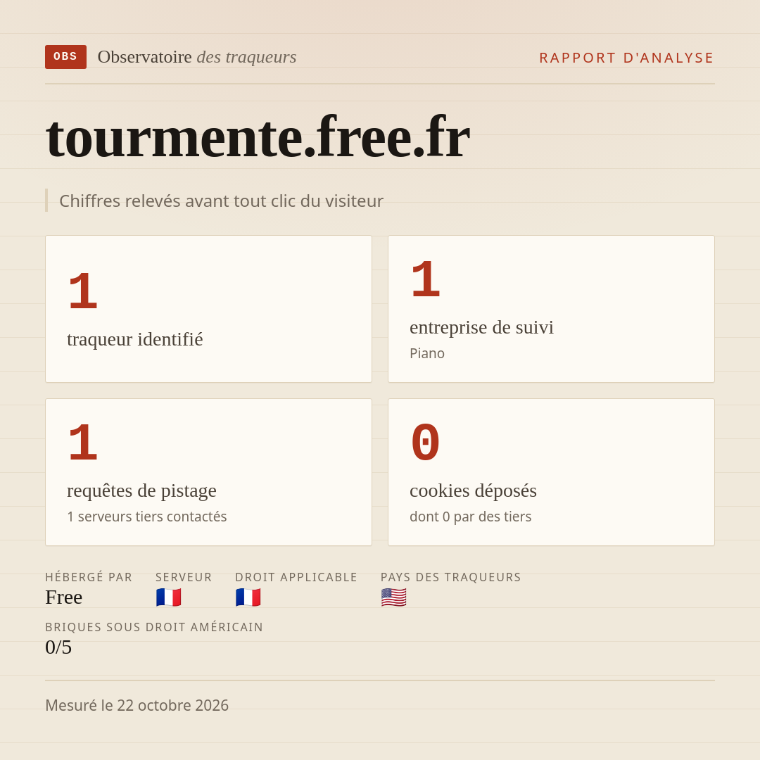 tourmente.free.fr : 1 traqueur identifié, 1 entreprise de suivi, 1 requêtes de pistage. Chiffres relevés avant tout clic du visiteur.