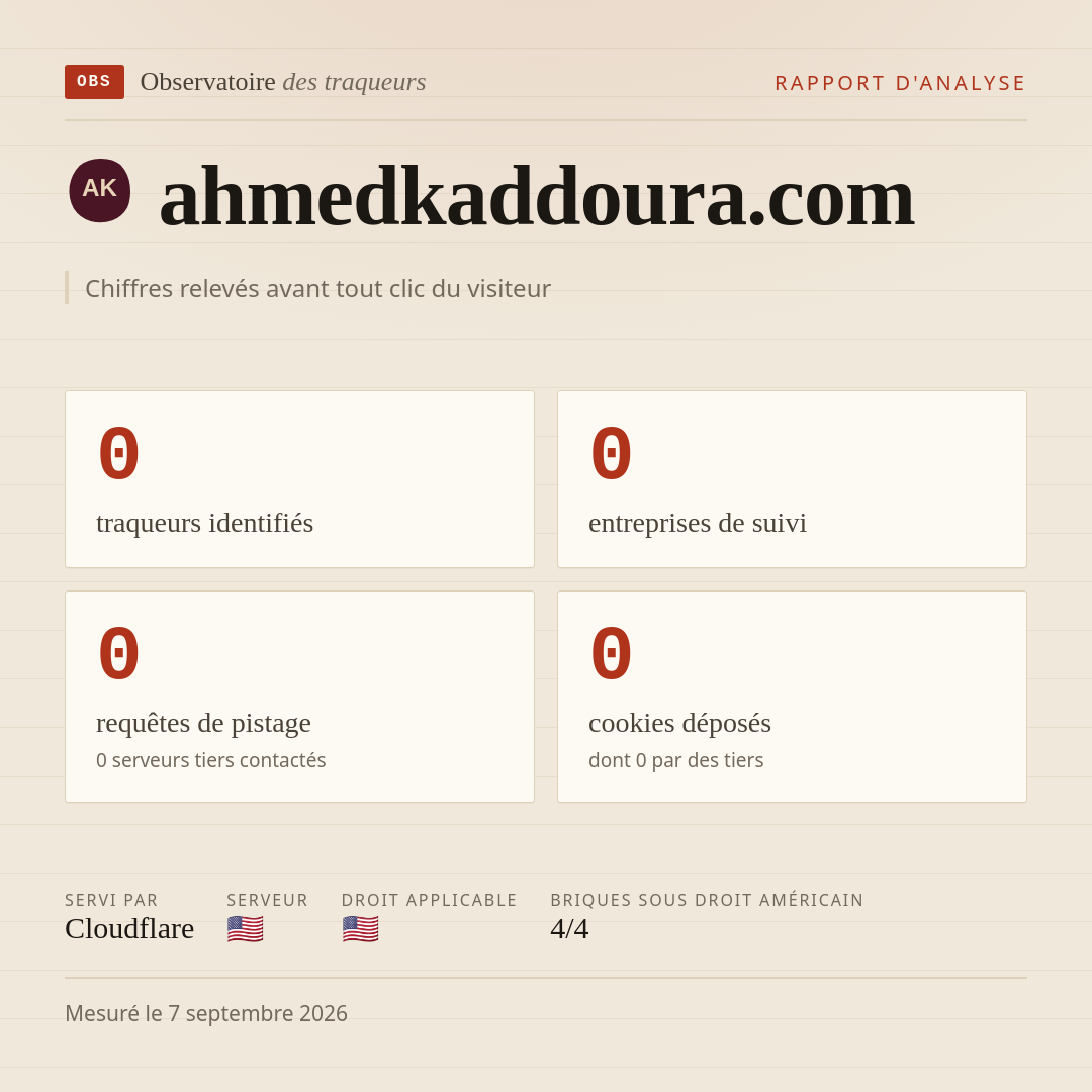 ahmedkaddoura.com : 0 traqueurs identifiés, 0 entreprises de suivi, 0 requêtes de pistage. Chiffres relevés avant tout clic du visiteur.