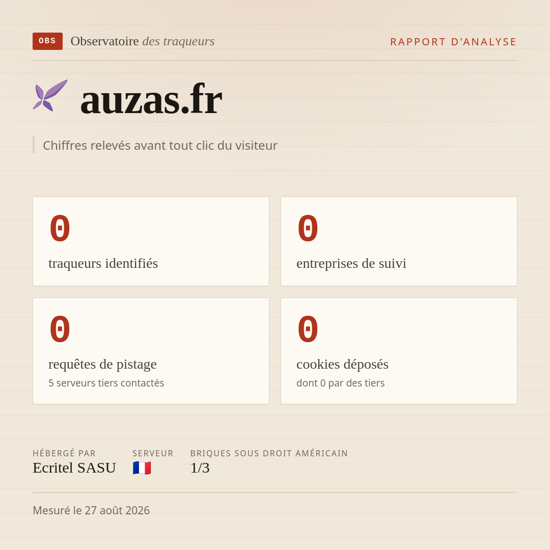 auzas.fr : 0 traqueurs identifiés, 0 entreprises de suivi, 0 requêtes de pistage. Chiffres relevés avant tout clic du visiteur.
