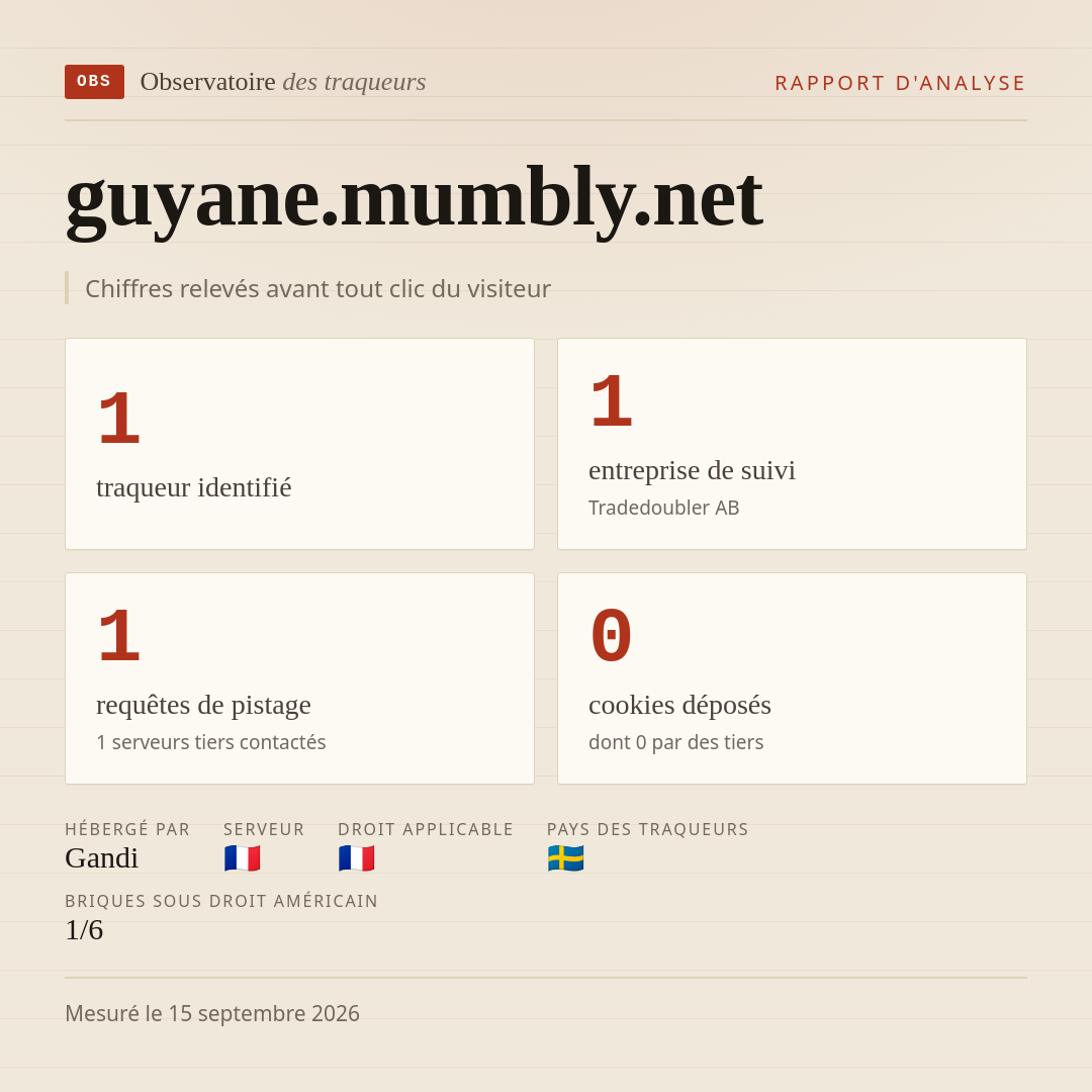 guyane.mumbly.net : 1 traqueur identifié, 1 entreprise de suivi, 1 requêtes de pistage. Chiffres relevés avant tout clic du visiteur.
