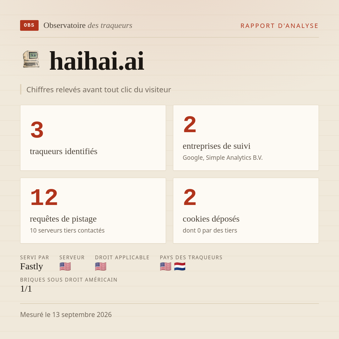 haihai.ai : 3 traqueurs identifiés, 2 entreprises de suivi, 12 requêtes de pistage. Chiffres relevés avant tout clic du visiteur.