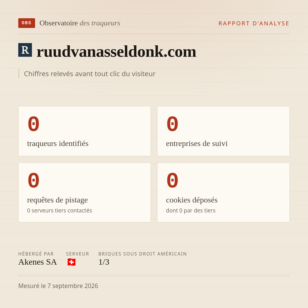 ruudvanasseldonk.com : 0 traqueurs identifiés, 0 entreprises de suivi, 0 requêtes de pistage. Chiffres relevés avant tout clic du visiteur.