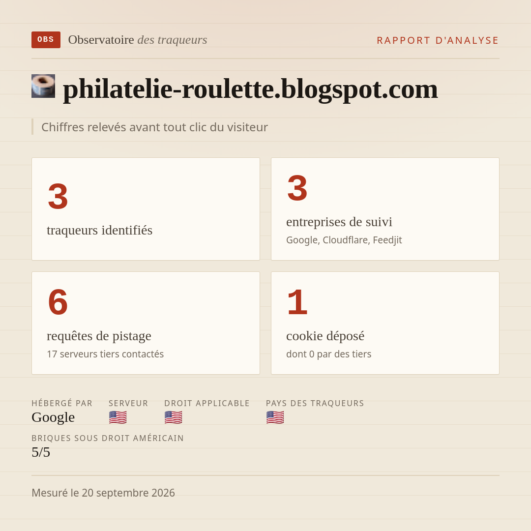 philatelie-roulette.blogspot.com : 3 traqueurs identifiés, 3 entreprises de suivi, 6 requêtes de pistage. Chiffres relevés avant tout clic du visiteur.