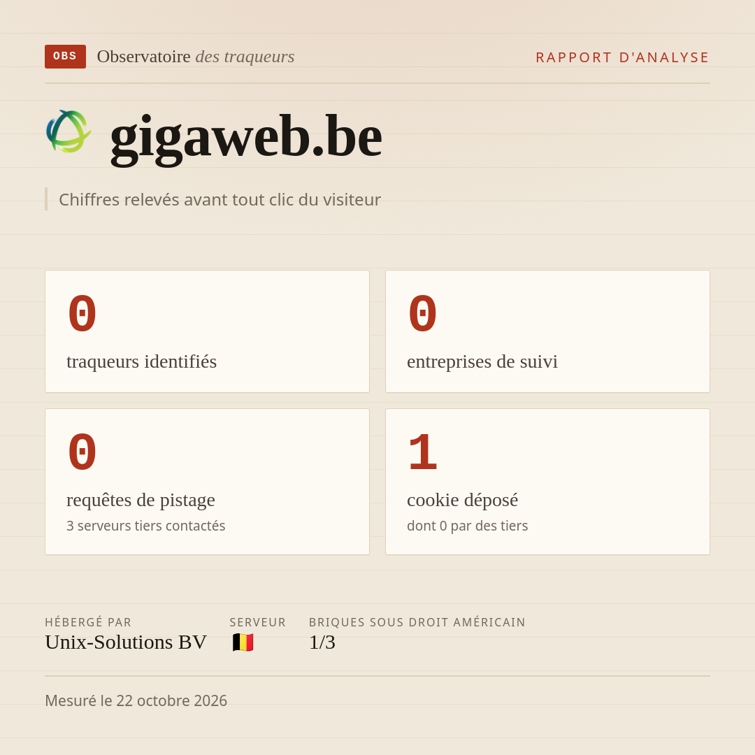 gigaweb.be : 0 traqueurs identifiés, 0 entreprises de suivi, 0 requêtes de pistage. Chiffres relevés avant tout clic du visiteur.