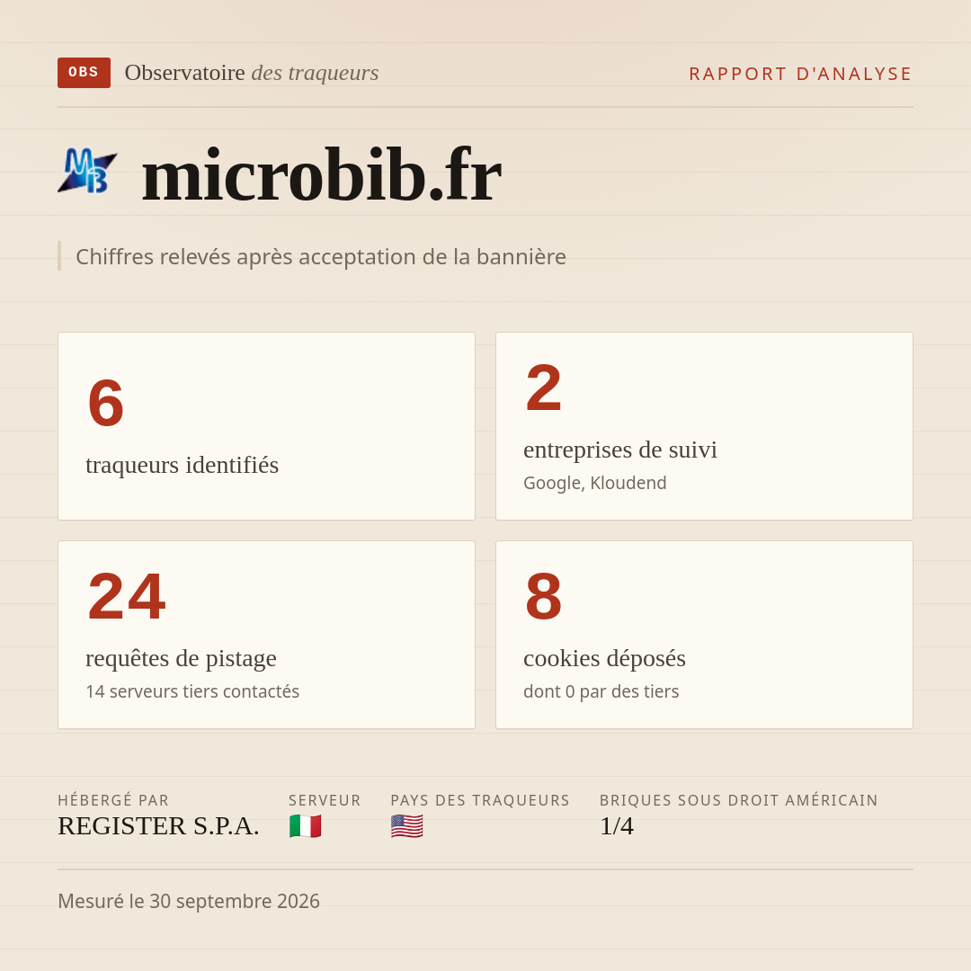 microbib.fr : 6 traqueurs identifiés, 2 entreprises de suivi, 24 requêtes de pistage. Chiffres relevés après acceptation de la bannière.