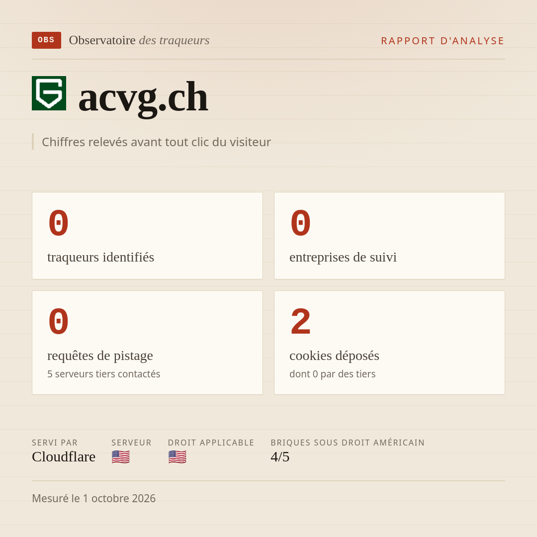 acvg.ch : 0 traqueurs identifiés, 0 entreprises de suivi, 0 requêtes de pistage. Chiffres relevés avant tout clic du visiteur.