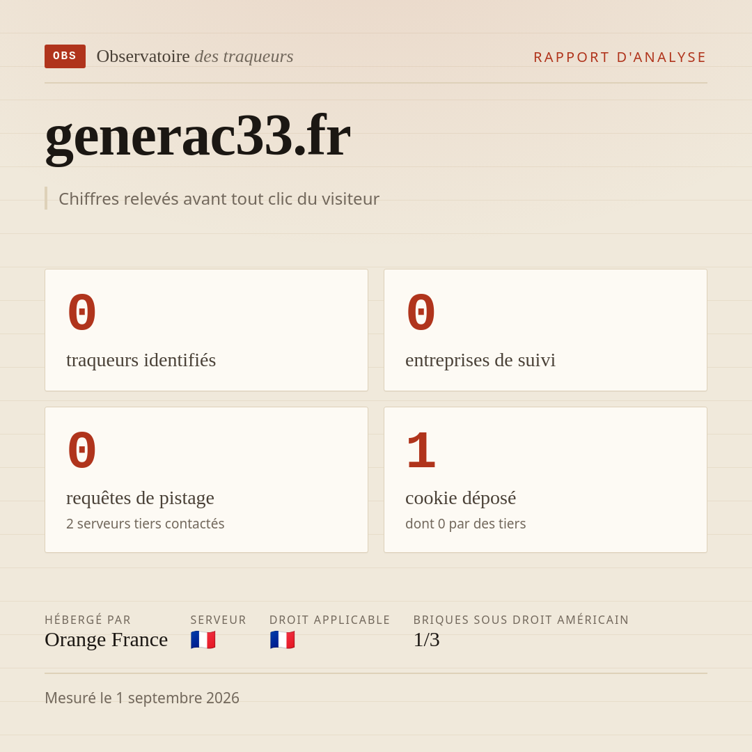 generac33.fr : 0 traqueurs identifiés, 0 entreprises de suivi, 0 requêtes de pistage. Chiffres relevés avant tout clic du visiteur.