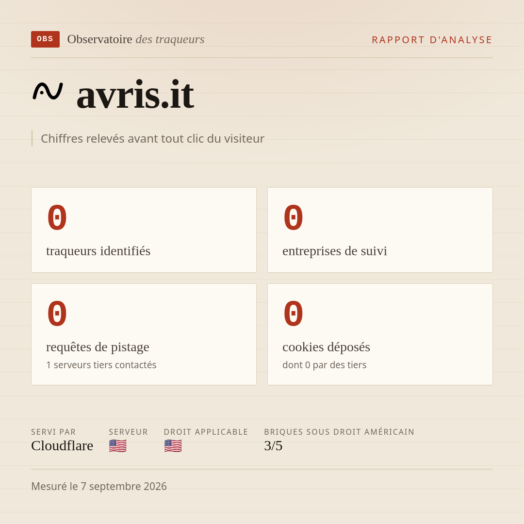 avris.it : 0 traqueurs identifiés, 0 entreprises de suivi, 0 requêtes de pistage. Chiffres relevés avant tout clic du visiteur.