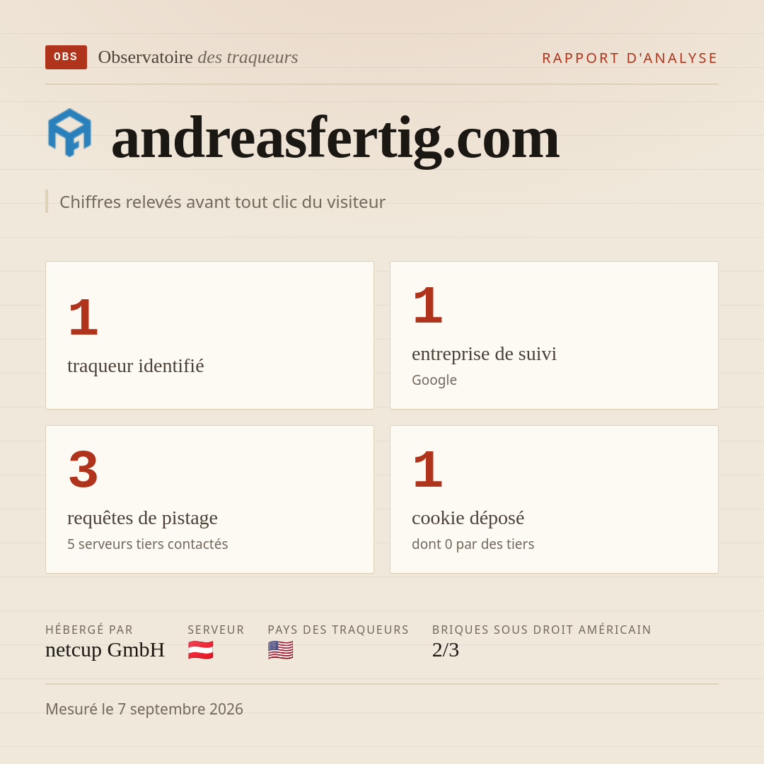 andreasfertig.com : 1 traqueur identifié, 1 entreprise de suivi, 3 requêtes de pistage. Chiffres relevés avant tout clic du visiteur.
