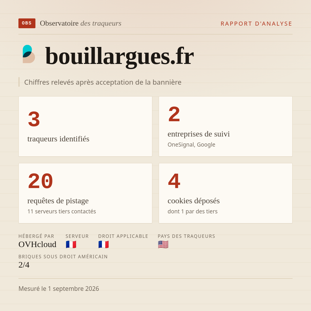 bouillargues.fr : 3 traqueurs identifiés, 2 entreprises de suivi, 20 requêtes de pistage. Chiffres relevés après acceptation de la bannière.