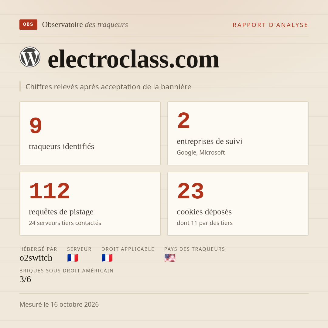 electroclass.com : 9 traqueurs identifiés, 2 entreprises de suivi, 112 requêtes de pistage. Chiffres relevés après acceptation de la bannière.