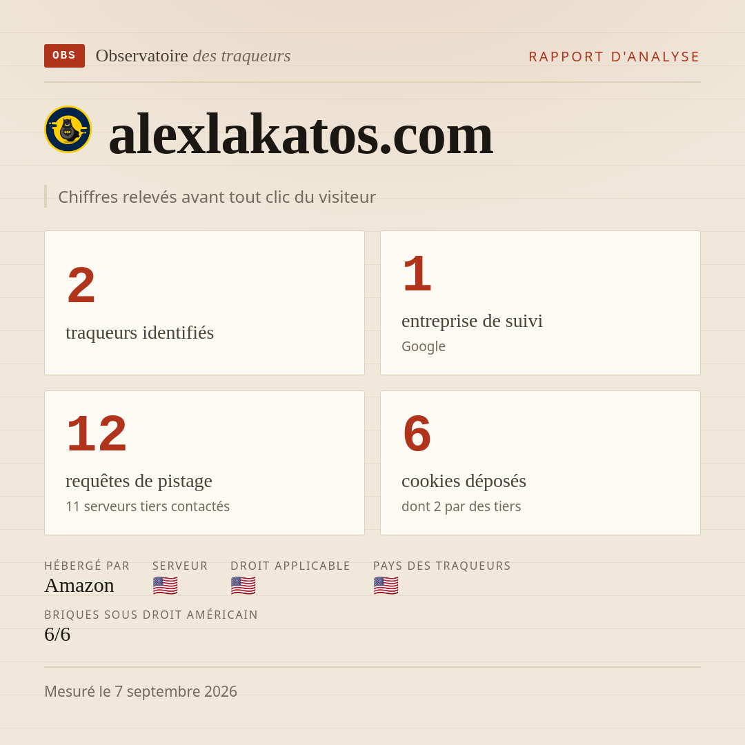 alexlakatos.com : 2 traqueurs identifiés, 1 entreprise de suivi, 12 requêtes de pistage. Chiffres relevés avant tout clic du visiteur.