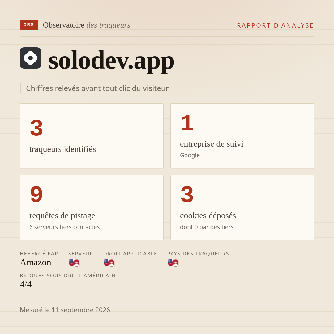 solodev.app : 3 traqueurs identifiés, 1 entreprise de suivi, 9 requêtes de pistage. Chiffres relevés avant tout clic du visiteur.