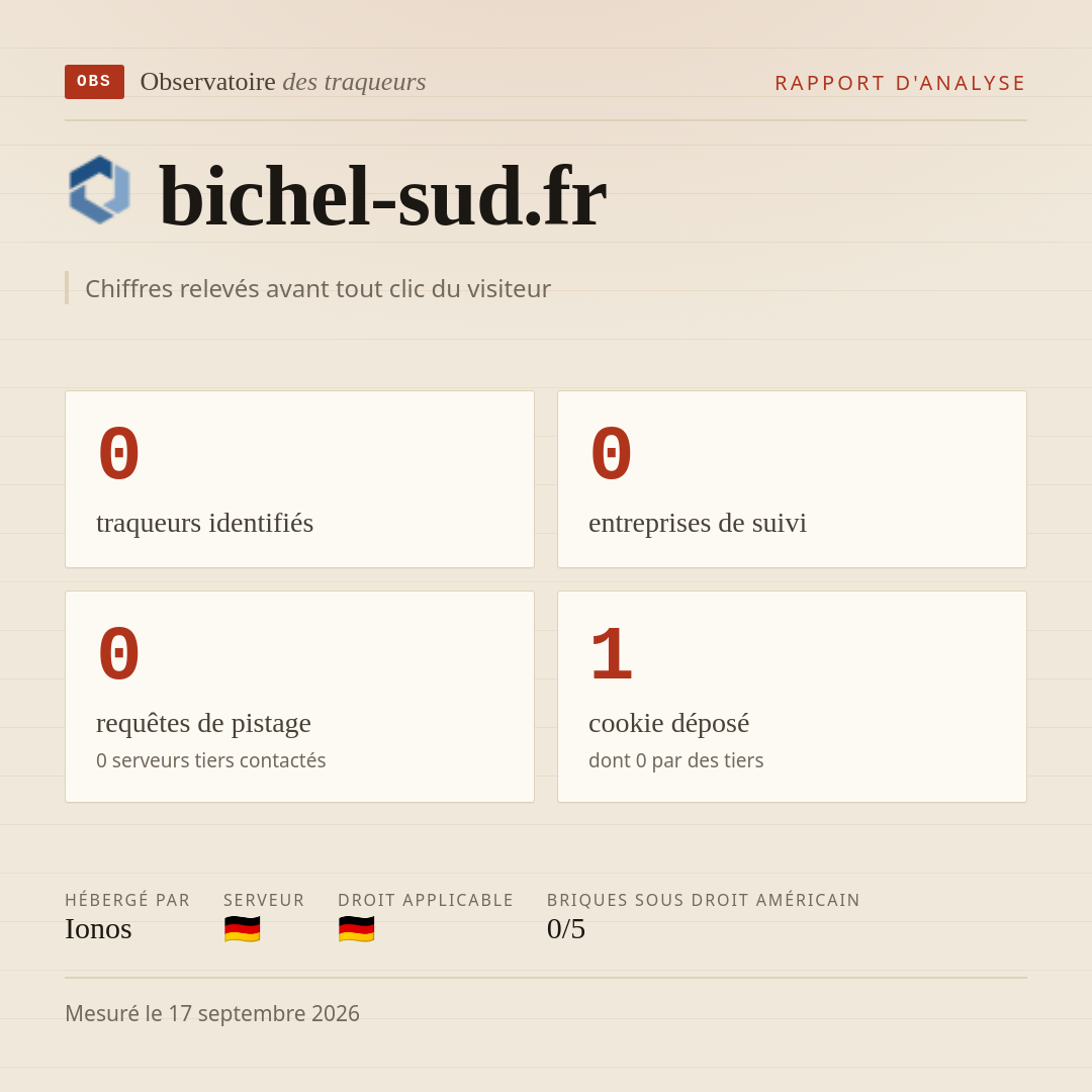 bichel-sud.fr : 0 traqueurs identifiés, 0 entreprises de suivi, 0 requêtes de pistage. Chiffres relevés avant tout clic du visiteur.
