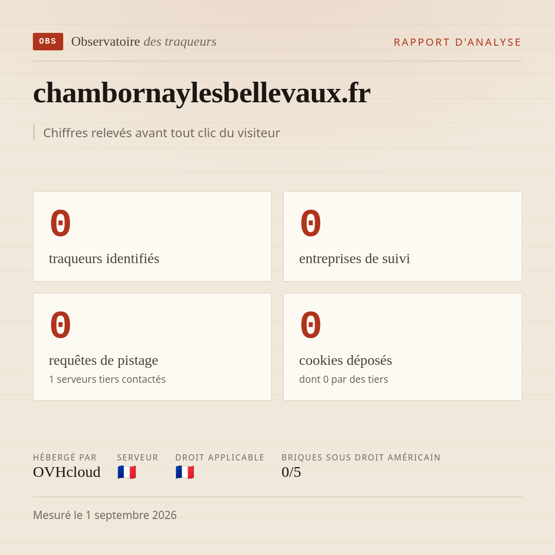 chambornaylesbellevaux.fr : 0 traqueurs identifiés, 0 entreprises de suivi, 0 requêtes de pistage. Chiffres relevés avant tout clic du visiteur.