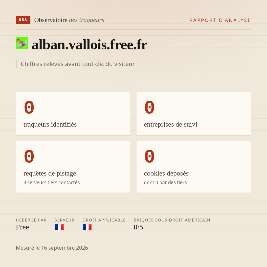alban.vallois.free.fr : 0 traqueurs identifiés, 0 entreprises de suivi, 0 requêtes de pistage. Chiffres relevés avant tout clic du visiteur.
