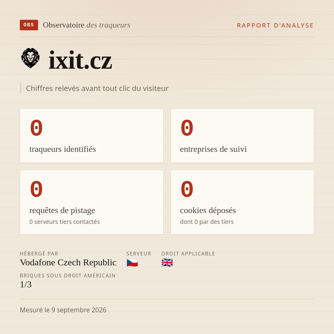 ixit.cz : 0 traqueurs identifiés, 0 entreprises de suivi, 0 requêtes de pistage. Chiffres relevés avant tout clic du visiteur.