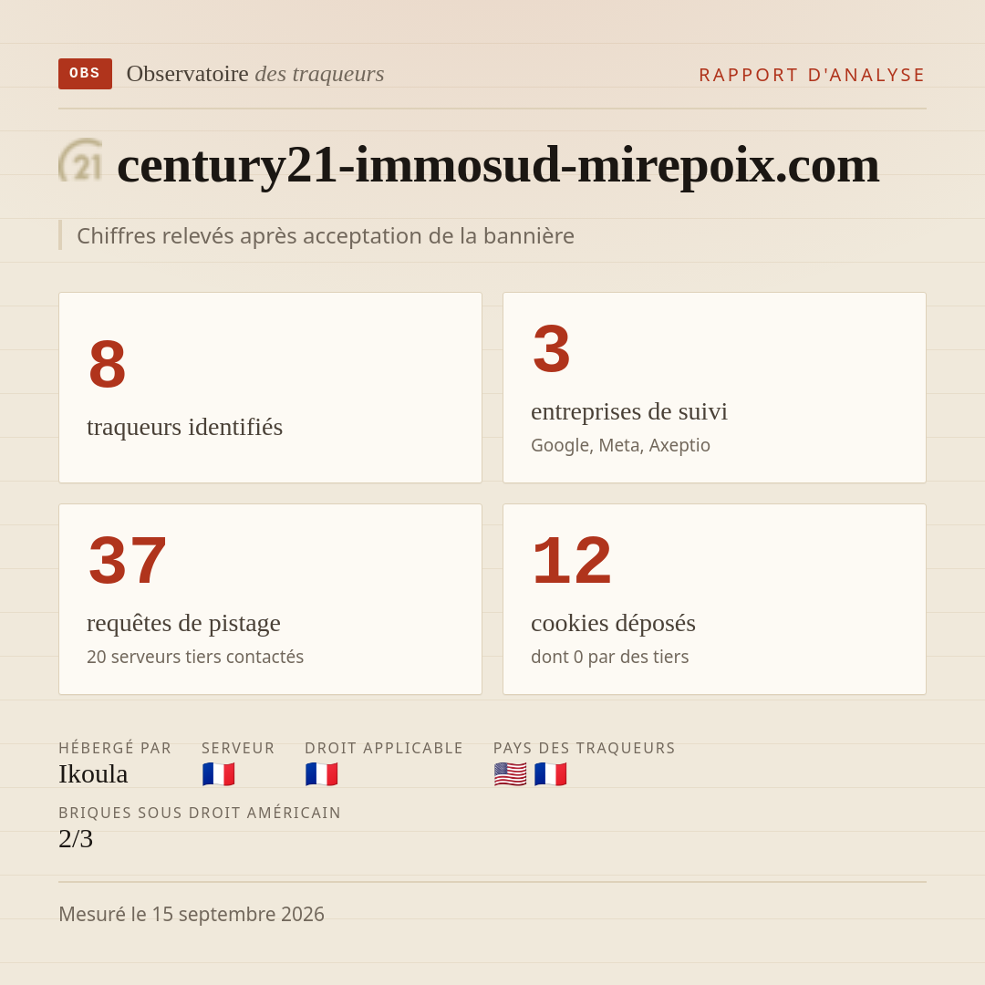 century21-immosud-mirepoix.com : 8 traqueurs identifiés, 3 entreprises de suivi, 37 requêtes de pistage. Chiffres relevés après acceptation de la bannière.