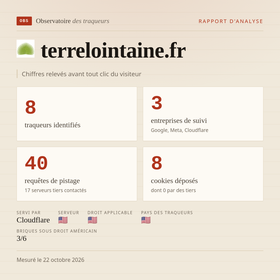 terrelointaine.fr : 8 traqueurs identifiés, 3 entreprises de suivi, 40 requêtes de pistage. Chiffres relevés avant tout clic du visiteur.