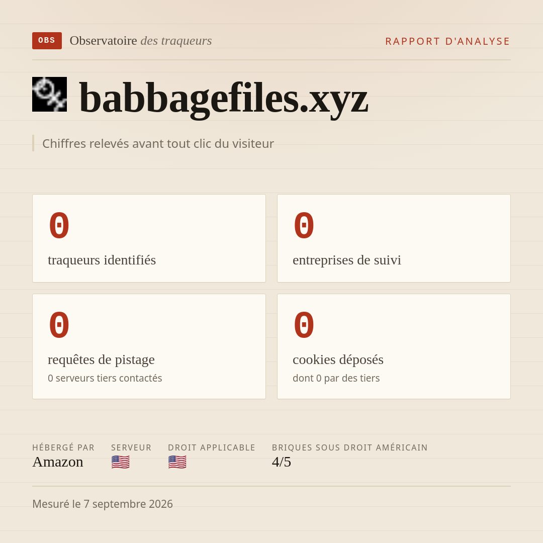 babbagefiles.xyz : 0 traqueurs identifiés, 0 entreprises de suivi, 0 requêtes de pistage. Chiffres relevés avant tout clic du visiteur.