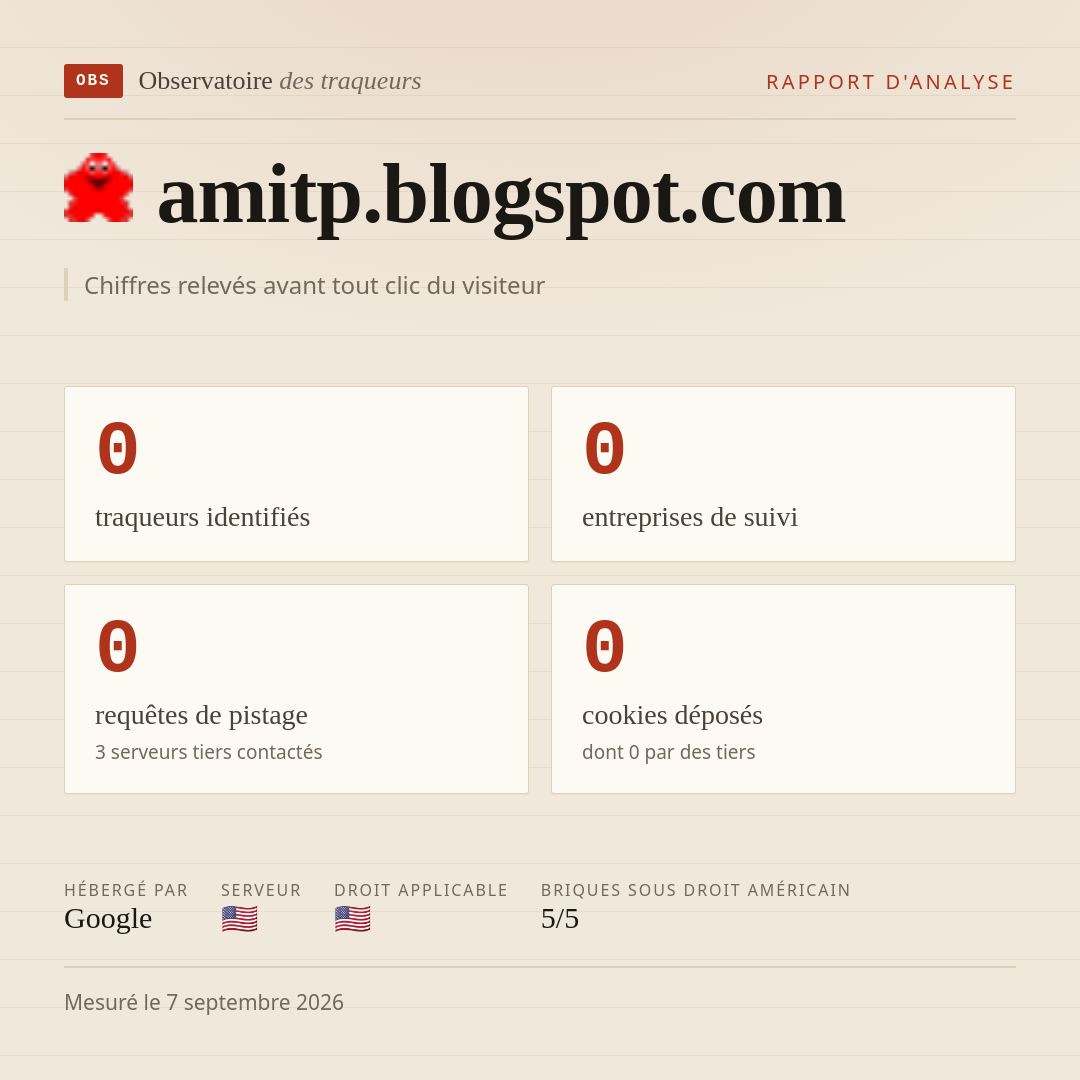 amitp.blogspot.com : 0 traqueurs identifiés, 0 entreprises de suivi, 0 requêtes de pistage. Chiffres relevés avant tout clic du visiteur.