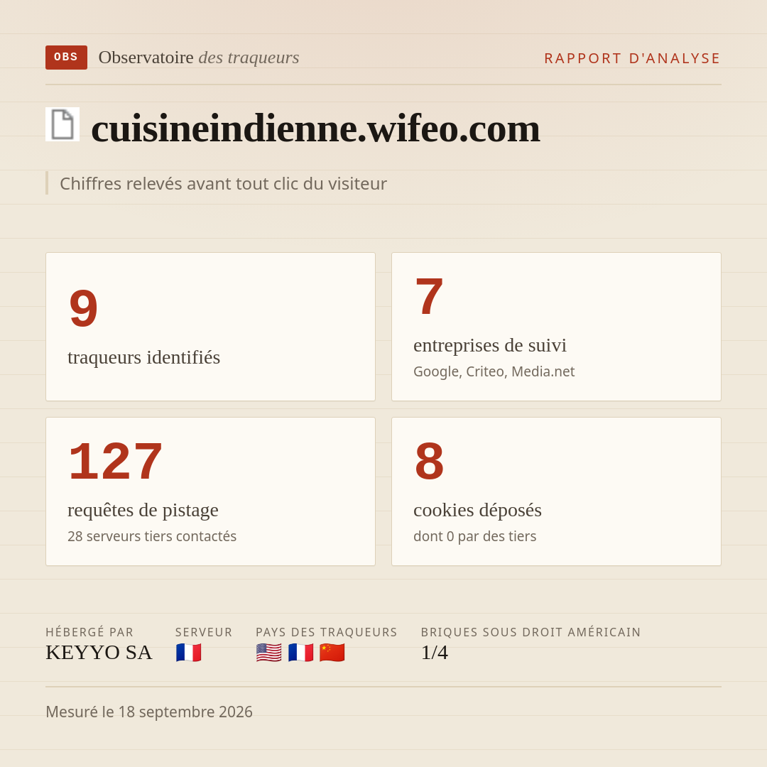 cuisineindienne.wifeo.com : 9 traqueurs identifiés, 7 entreprises de suivi, 127 requêtes de pistage. Chiffres relevés avant tout clic du visiteur.