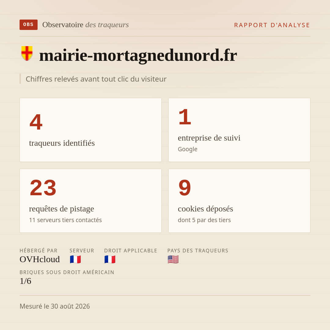 mairie-mortagnedunord.fr : 4 traqueurs identifiés, 1 entreprise de suivi, 23 requêtes de pistage. Chiffres relevés avant tout clic du visiteur.