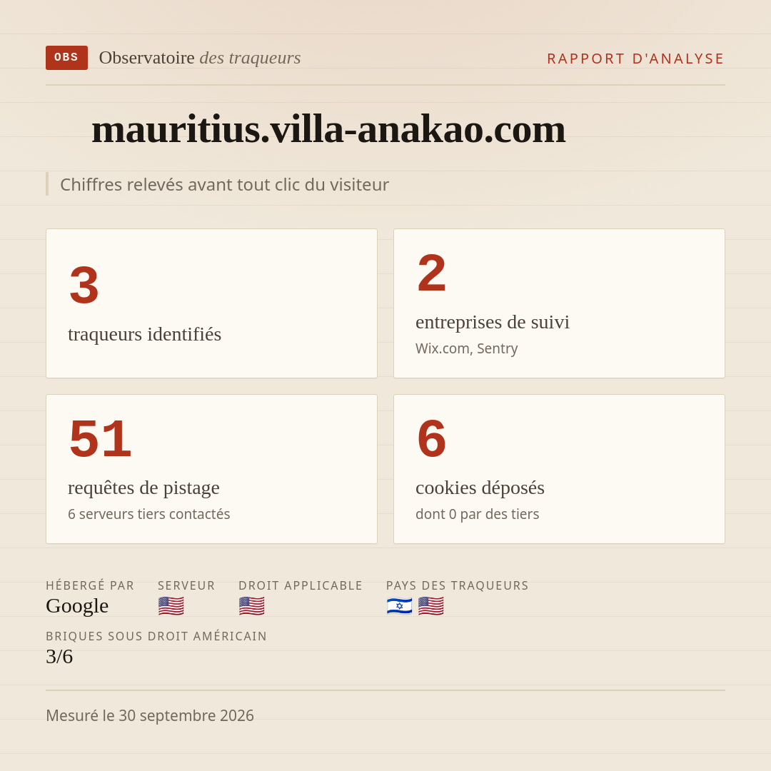 mauritius.villa-anakao.com : 3 traqueurs identifiés, 2 entreprises de suivi, 51 requêtes de pistage. Chiffres relevés avant tout clic du visiteur.