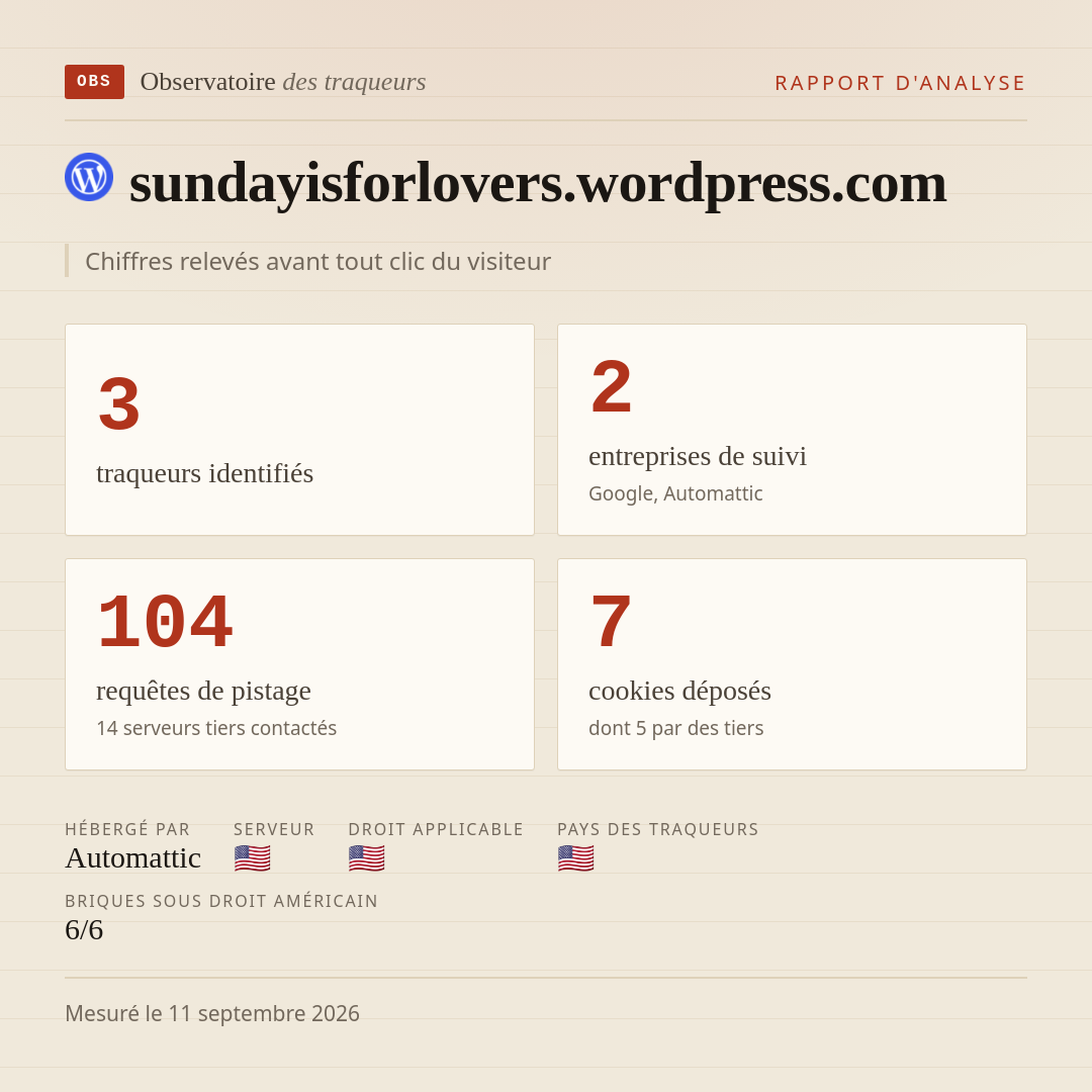 sundayisforlovers.wordpress.com : 3 traqueurs identifiés, 2 entreprises de suivi, 104 requêtes de pistage. Chiffres relevés avant tout clic du visiteur.