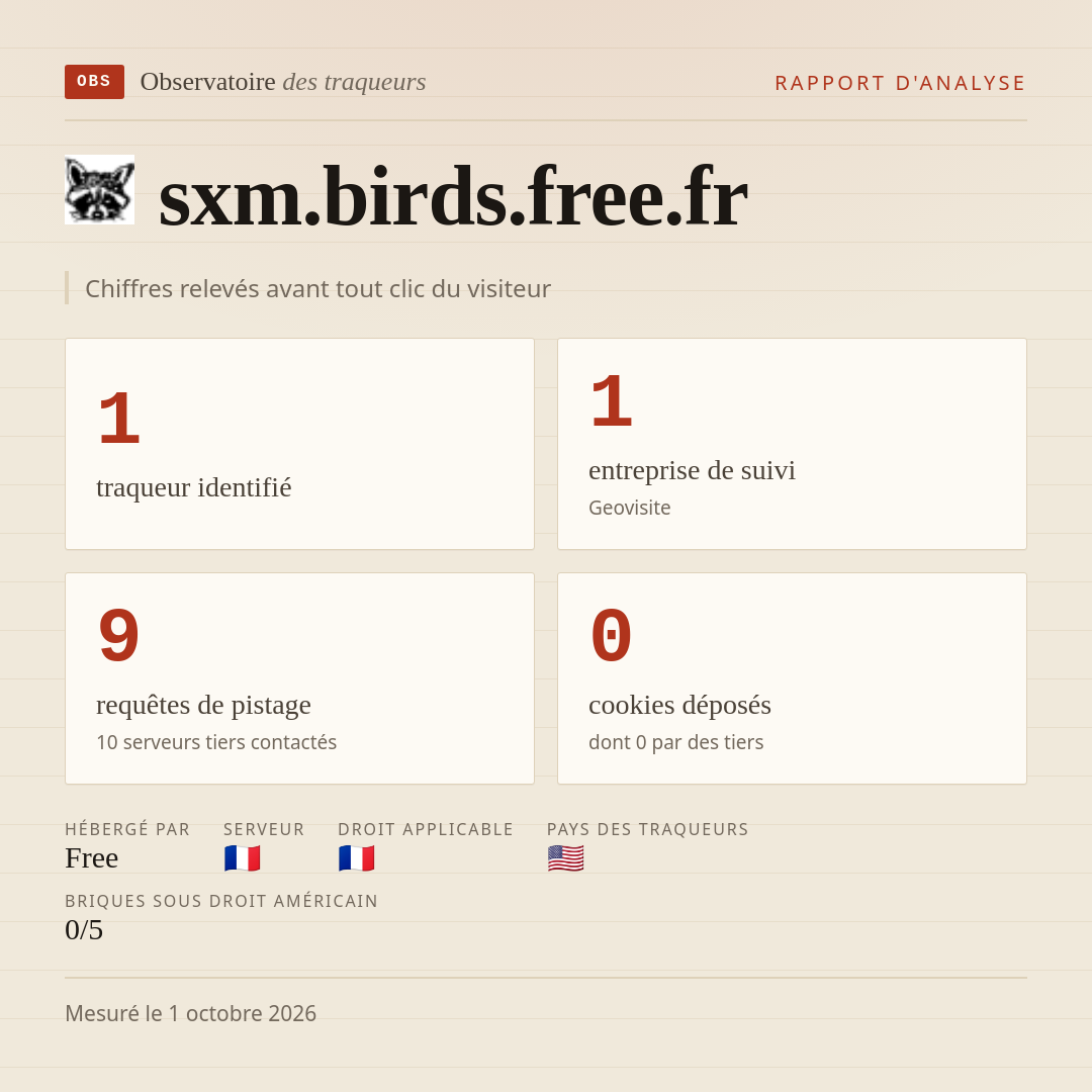 sxm.birds.free.fr : 1 traqueur identifié, 1 entreprise de suivi, 9 requêtes de pistage. Chiffres relevés avant tout clic du visiteur.