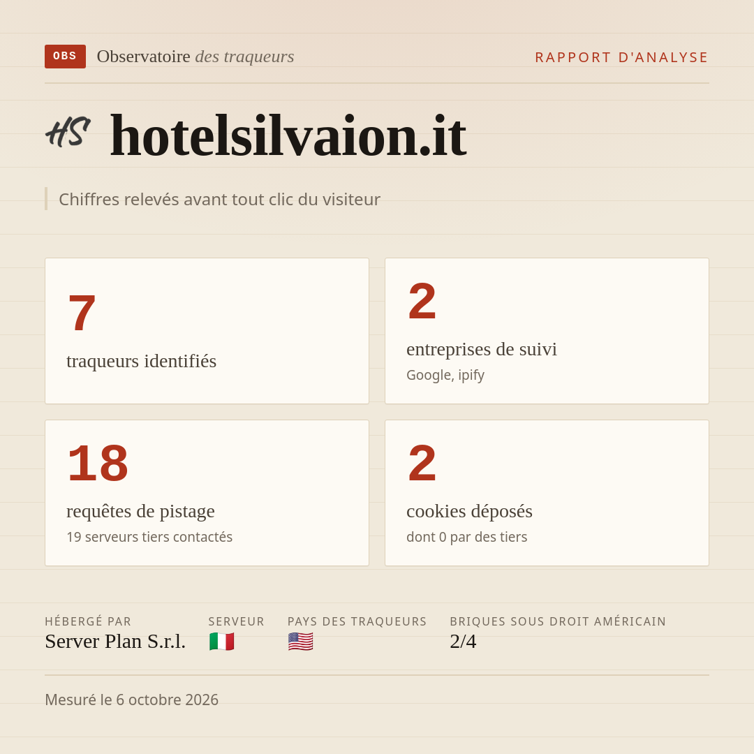 hotelsilvaion.it : 7 traqueurs identifiés, 2 entreprises de suivi, 18 requêtes de pistage. Chiffres relevés avant tout clic du visiteur.
