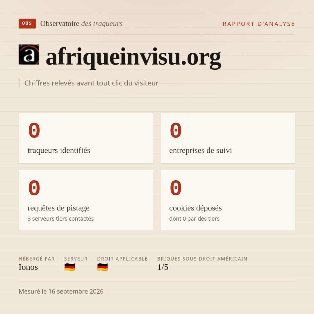 afriqueinvisu.org : 0 traqueurs identifiés, 0 entreprises de suivi, 0 requêtes de pistage. Chiffres relevés avant tout clic du visiteur.
