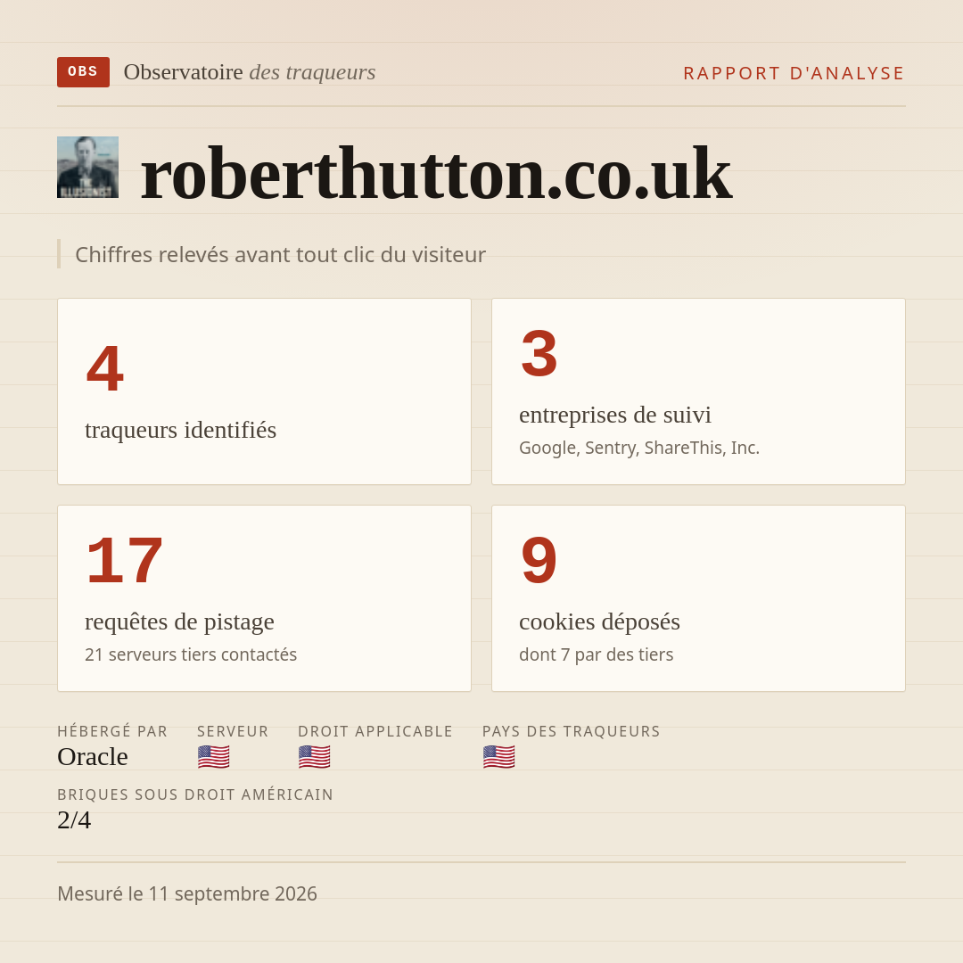 roberthutton.co.uk : 4 traqueurs identifiés, 3 entreprises de suivi, 17 requêtes de pistage. Chiffres relevés avant tout clic du visiteur.