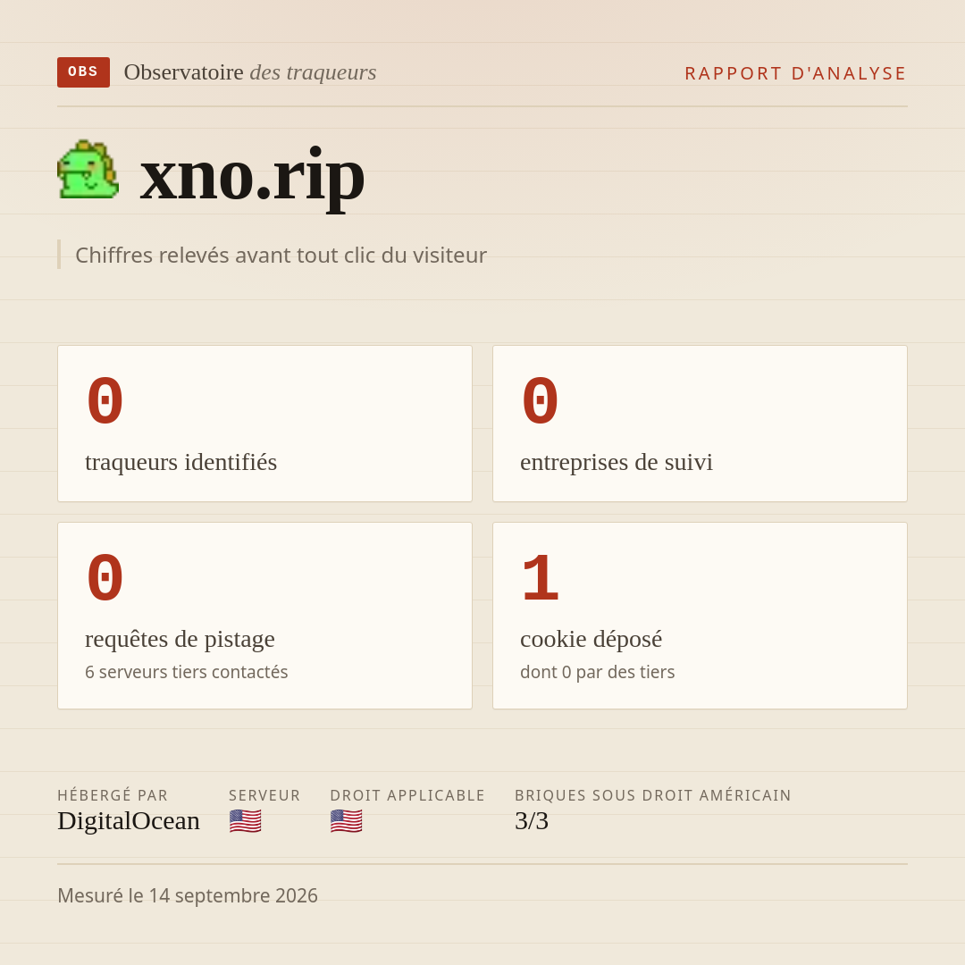 xno.rip : 0 traqueurs identifiés, 0 entreprises de suivi, 0 requêtes de pistage. Chiffres relevés avant tout clic du visiteur.