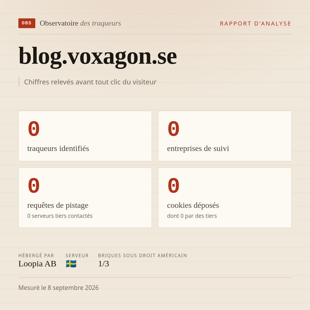 blog.voxagon.se : 0 traqueurs identifiés, 0 entreprises de suivi, 0 requêtes de pistage. Chiffres relevés avant tout clic du visiteur.