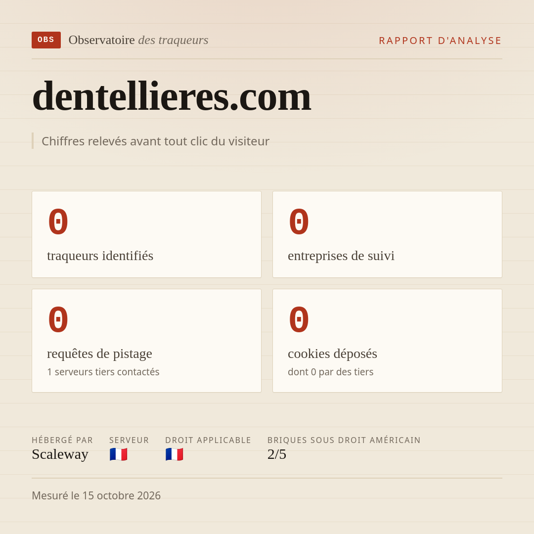 dentellieres.com : 0 traqueurs identifiés, 0 entreprises de suivi, 0 requêtes de pistage. Chiffres relevés avant tout clic du visiteur.