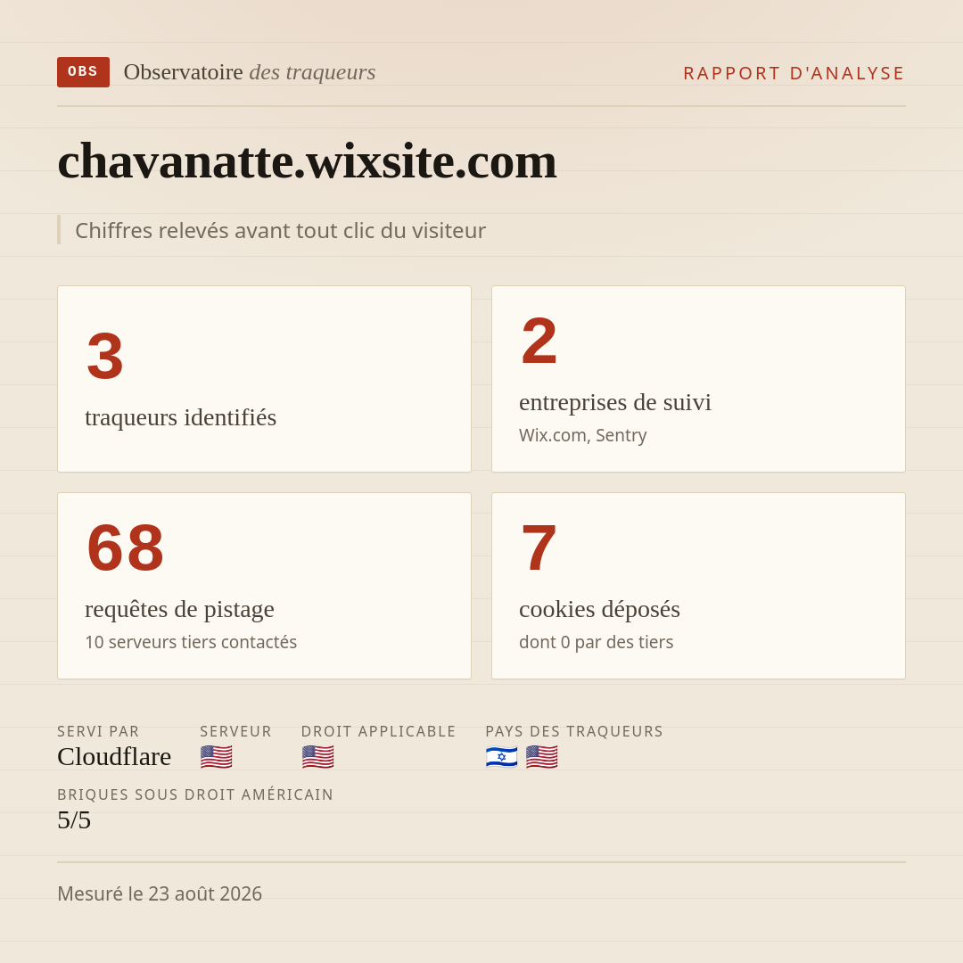 chavanatte.wixsite.com : 3 traqueurs identifiés, 2 entreprises de suivi, 68 requêtes de pistage. Chiffres relevés avant tout clic du visiteur.