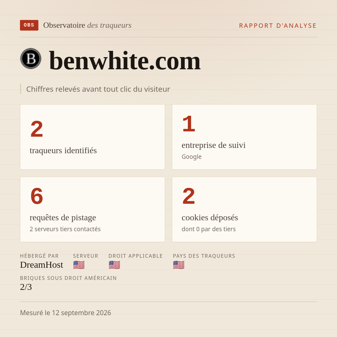 benwhite.com : 2 traqueurs identifiés, 1 entreprise de suivi, 6 requêtes de pistage. Chiffres relevés avant tout clic du visiteur.