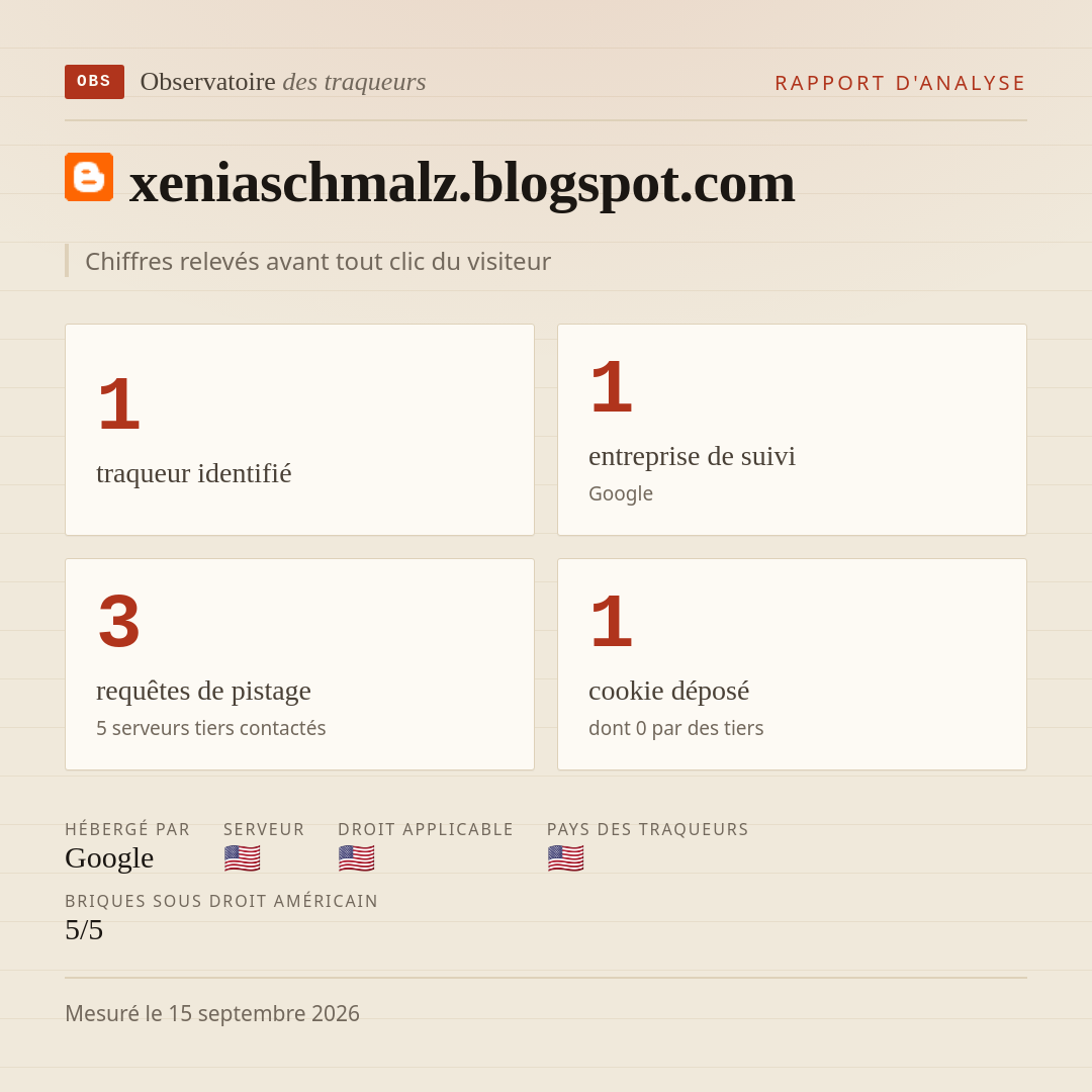 xeniaschmalz.blogspot.com : 1 traqueur identifié, 1 entreprise de suivi, 3 requêtes de pistage. Chiffres relevés avant tout clic du visiteur.