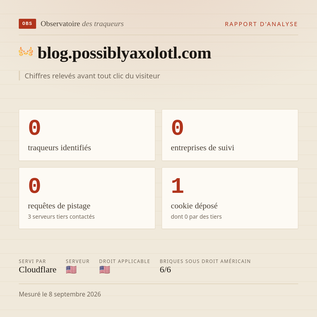 blog.possiblyaxolotl.com : 0 traqueurs identifiés, 0 entreprises de suivi, 0 requêtes de pistage. Chiffres relevés avant tout clic du visiteur.