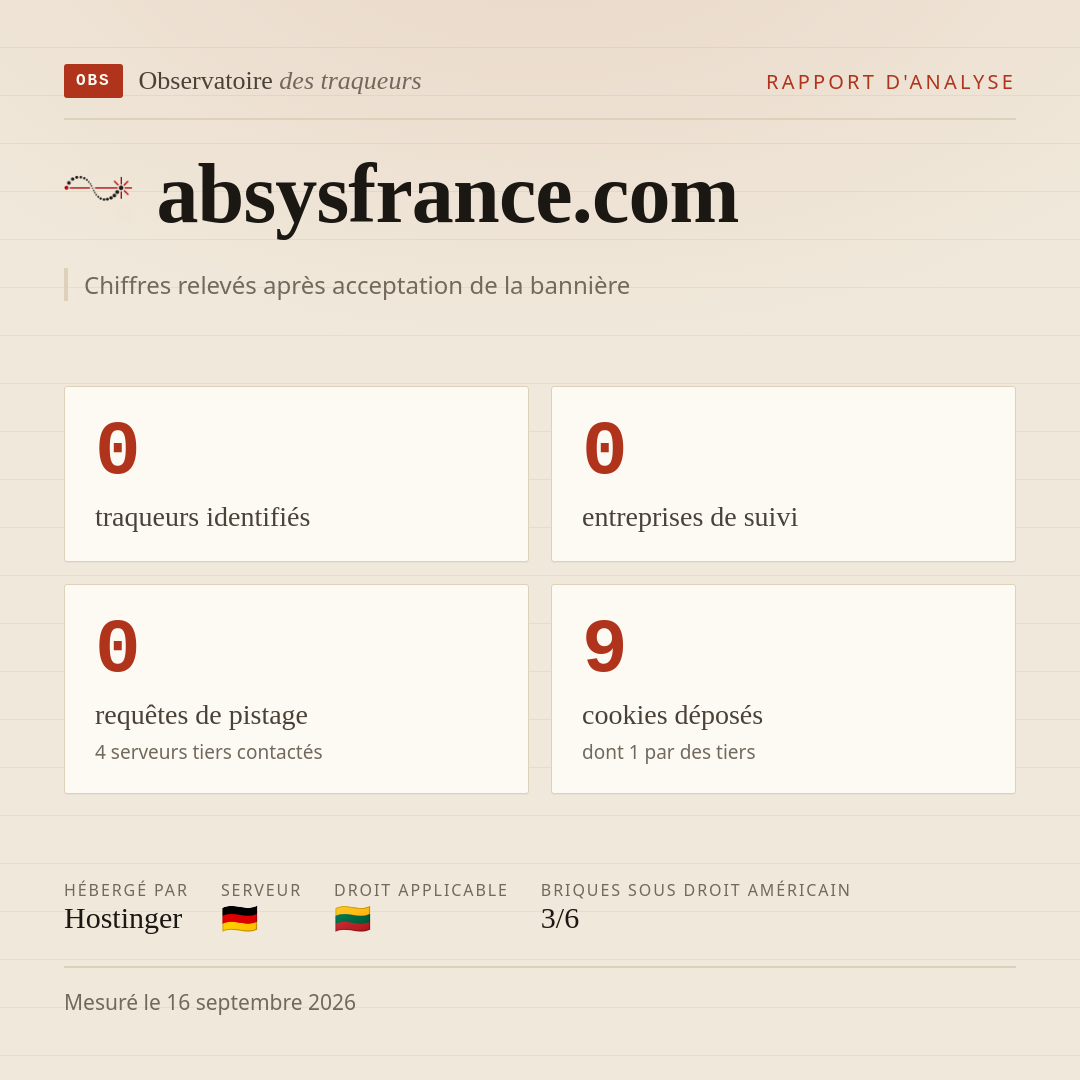 absysfrance.com : 0 traqueurs identifiés, 0 entreprises de suivi, 0 requêtes de pistage. Chiffres relevés après acceptation de la bannière.
